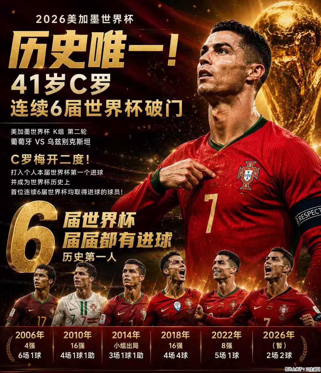 2026美加墨世界杯 历史唯一！41岁C罗 连续6届世界杯破门 - 运动休闲 - 银川生活社区 - 银川28生活网 yinchuan.28life.com