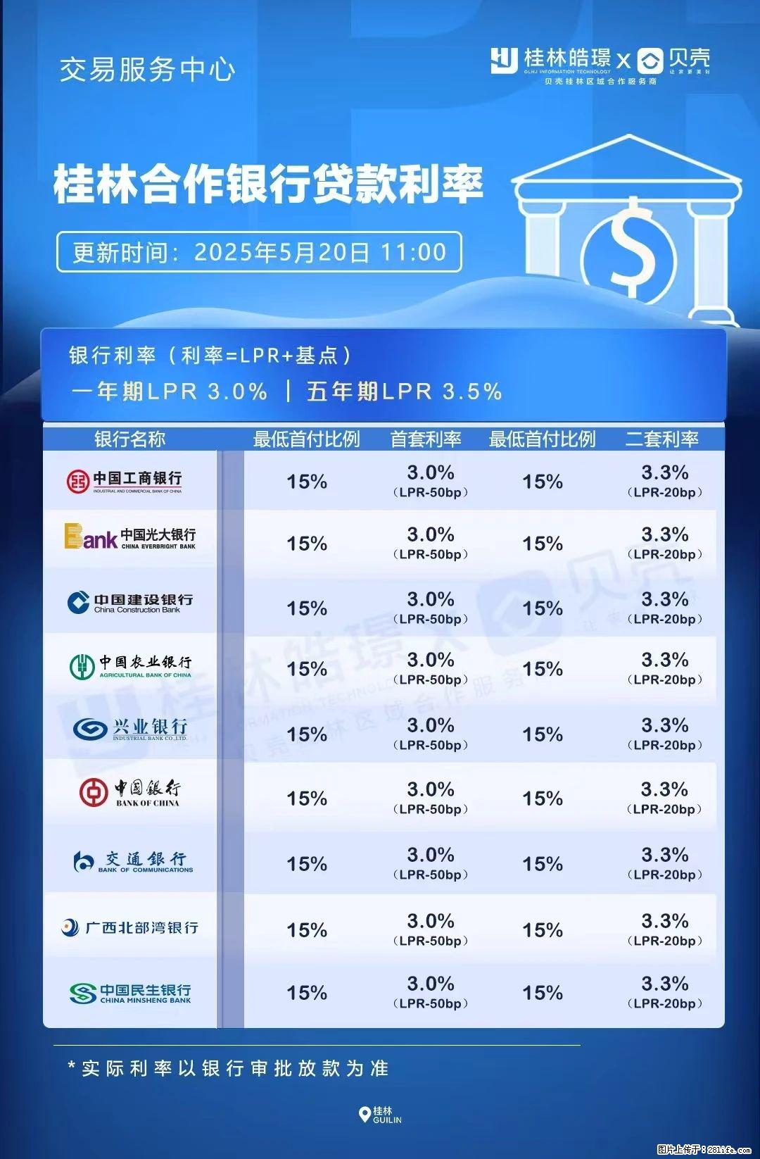 重磅!降息!桂林房贷利率3.0% - 银川生活资讯 - 银川28生活网 yinchuan.28life.com