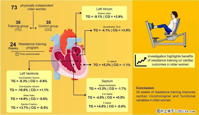 坚持这种运动6个月,心脏有了显著变化!不是跑步,也不是走路 - 银川生活资讯 - 银川28生活网 yinchuan.28life.com